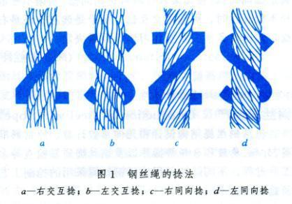 南通鋼絲繩捻法